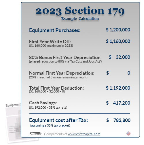 2023 Section 179 Example